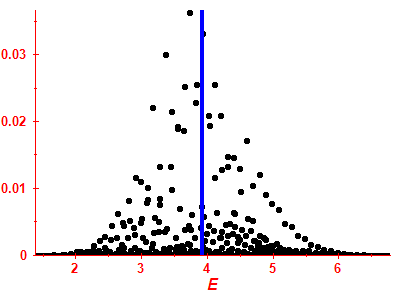 Strength function